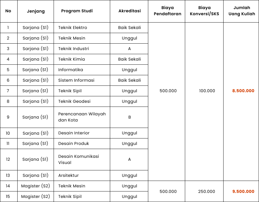 Biaya Pendidikan Biaya Pendidikan RPL